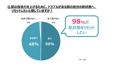 調査結果4