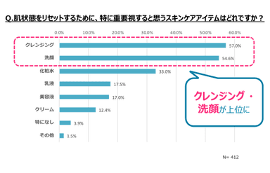 調査結果5