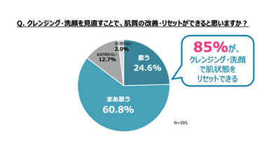 調査結果6