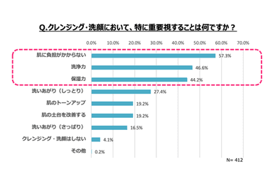 調査結果7