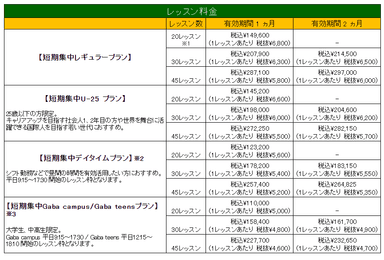 Gaba 春の短期集中プラン料金表