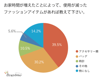 質問(9)