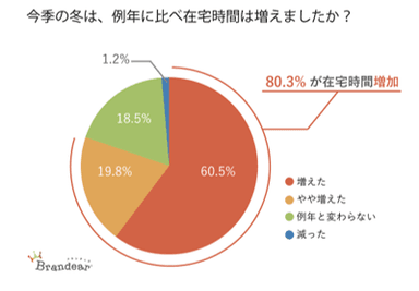 質問(1)