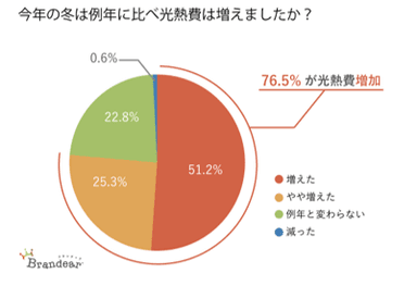 質問(2)