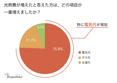 質問(3)