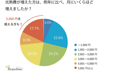 質問(4)