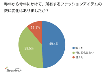 質問(6)