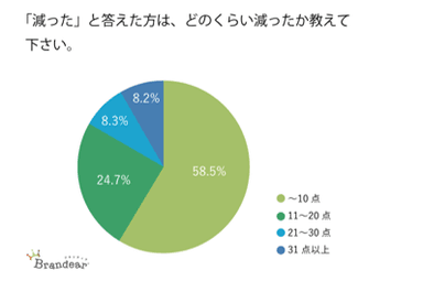 質問(7)