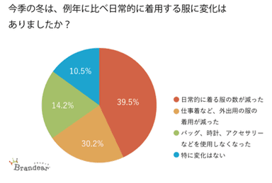 質問(8)