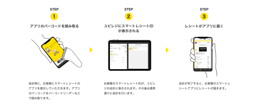 ユビレジ、東芝グループの提供する
『スマートレシート(R)』との連携を開始