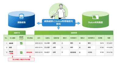 本機能のイメージ