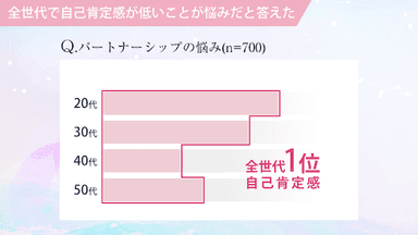 分析結果