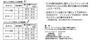 ラワン合板との比較表