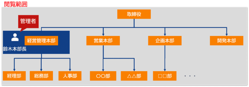 テレワーク支援サービス「Optimal Biz Telework」、
新規販売パートナーの参加、ならびにバージョンアップを実施