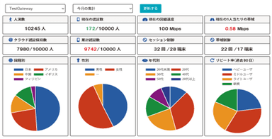 POPCHAT-X Dash Board