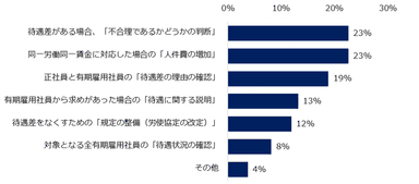 対応状況について「既に必要な対応が完了」「現在取り組んでいる最中」「対応が決まり、これから取り組む予定」と回答した企業に伺います。同一労働同一賃金に対応する上で難しいと思う点は何ですか？（複数回答可）