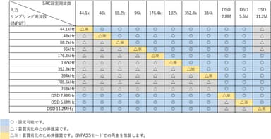 SRC対応表