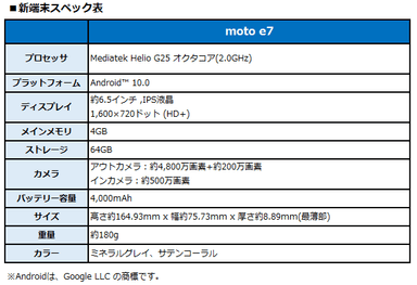 新端末スペック表