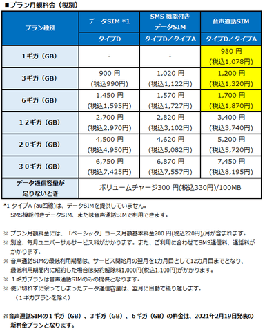 プラン月額料金