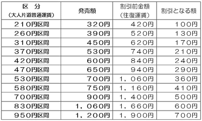 【養老鉄道】「オフピーク２枚きっぷ」を発売します！