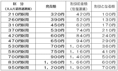 発売額