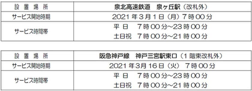 駅のATM「Patsat(パッとサッと)」設置を拡大します！
～“泉北高速 泉ヶ丘駅、阪急神戸線 神戸三宮駅東口”へ設置～