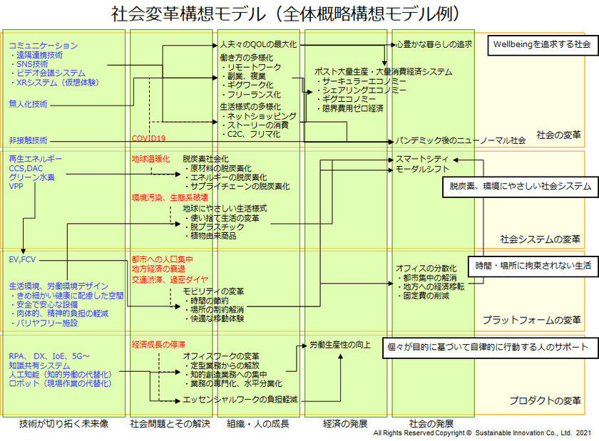 “社会を変えるソリューション”を実現するために
2つのサービスを体系化し提供開始