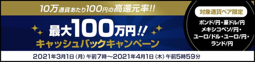 ＦＸプライムｂｙＧＭＯ、【最大100万円】の
複数通貨ペアキャッシュバックキャンペーン継続！