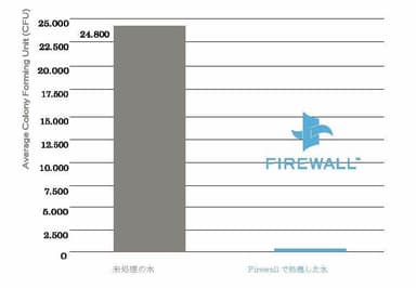 Firewallの効果