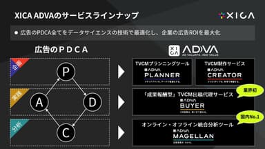 XICA ADVA サービスラインナップ