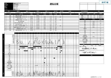 らくらく日報デジタコ(2)