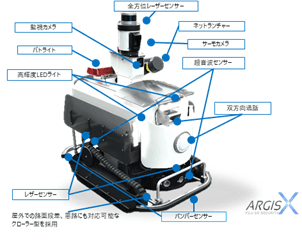 搭載機器