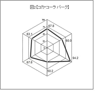 図2