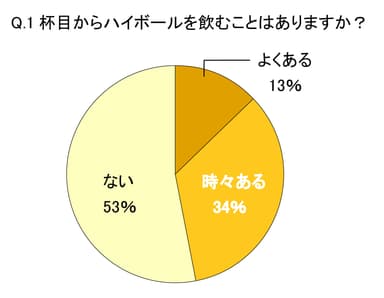 グラフ1