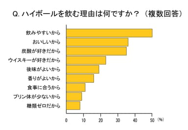 グラフ2