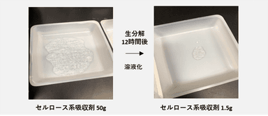 図　合成微生物による12時間生分解後のセルロース系吸収剤重量変化