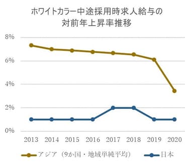 グラフ2