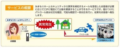 「CSPみまもりアシスト」サービスイメージ