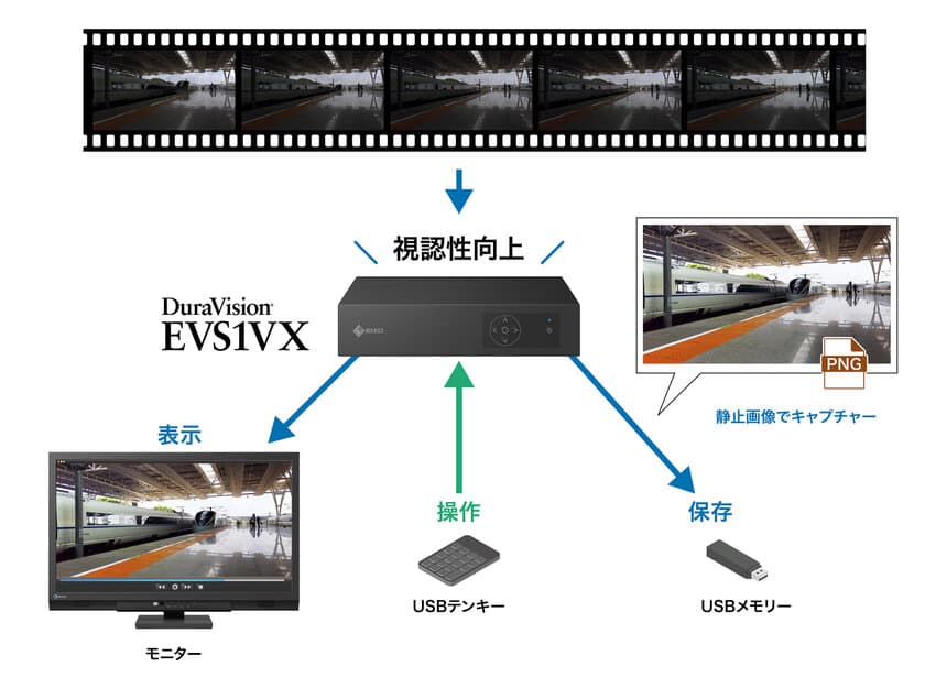 「視認性向上システム」に新機能追加、
補正処理後の映像を画像で保存可能に