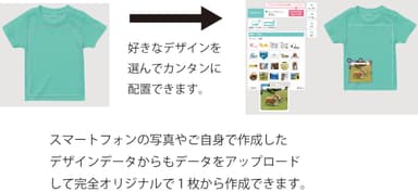 Tシャツ作成時のデザインシュミレーション