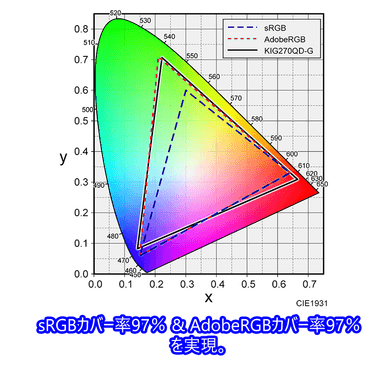 KIG270QD-G色域図