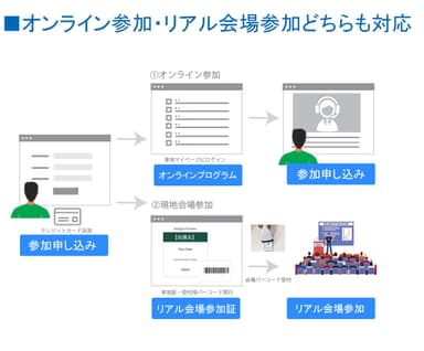 オンライン参加・リアル会場参加どちらも対応可能