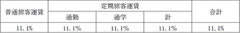 鋼索鉄道事業の旅客運賃上限変更認可ならびに
運賃改定の実施について