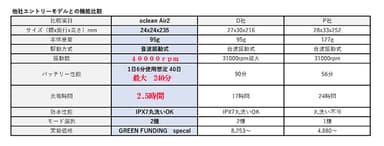 他社製品比較表