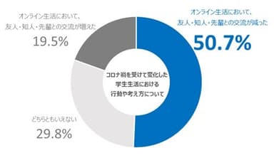 図２