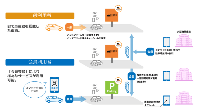 鎌倉市の「連携事業者候補」に
ETCマネジメントサービスが選定されました！