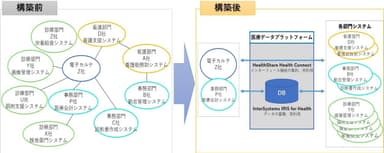 医療データ連携プラットフォームイメージ