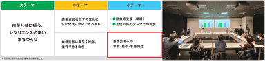 Fukuoka Smart City Community注力テーマ(左)、ディスカッションの様子(右)