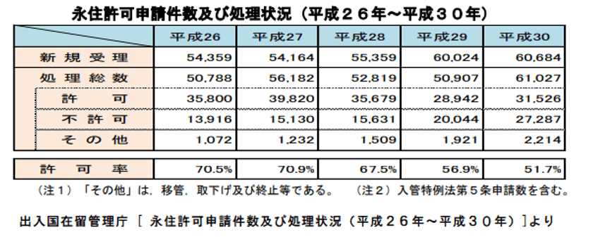 外国人ビザ申請に特化した行政書士法人Climbが
『1分でわかるクイック診断』を公開　
在留資格申請の許可の可能性がすぐにわかる！