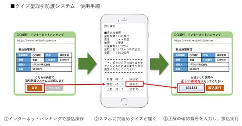 セキュリティ専門のパスロジ社、
「マン・イン・ザ・ブラウザ」対策特許発明を無償開放　